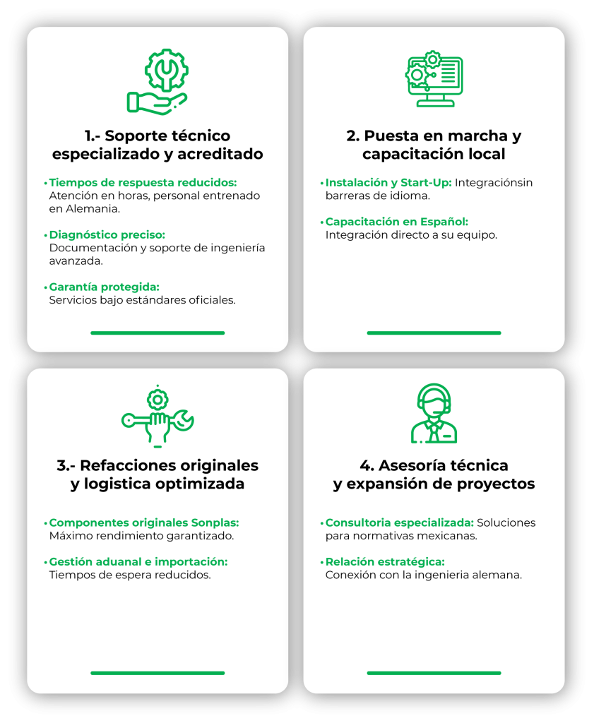 Sonplas inforgrafia